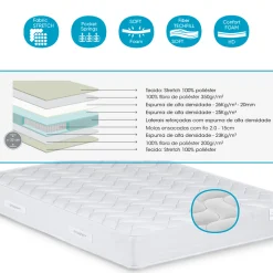 Colchón Monet 140x190Cm